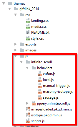 The structure of files.