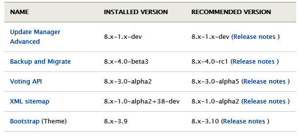 Update Manager Advanced